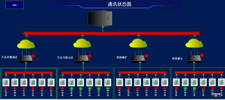 變電站電力監控軟件 面向湖北武漢四川成都西安重慶山西太原長沙