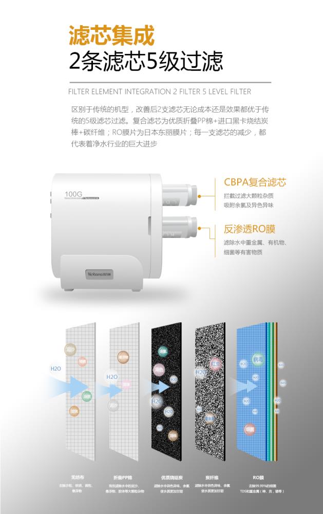 诺百纳净水器净水器品牌家用净水器品牌排行榜NBN-A7