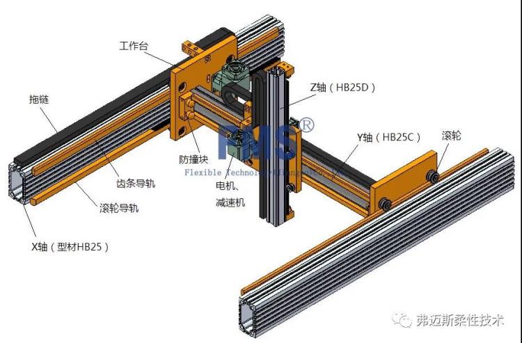 上海厂家直销cubic龙门桁架机械手专用铝型材滚轮导轨配件