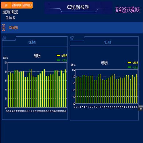 上海南京濟南哈爾濱沈陽長春 電力監控變電站監控組態軟件