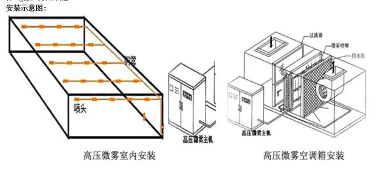 重庆空调外机喷雾降温系统