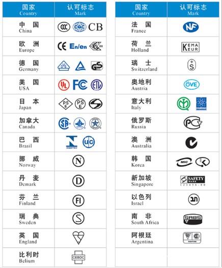 ISO機構(gòu) 不驗廠ISO 投標ISO ISO