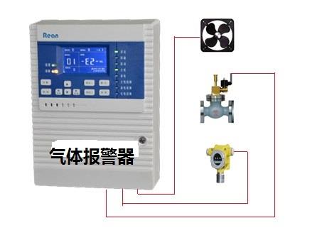 山東鍋爐房用一氧化碳濃度報警器RBT-6000