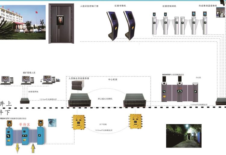 MSH5803礦用融合管理系統(tǒng)