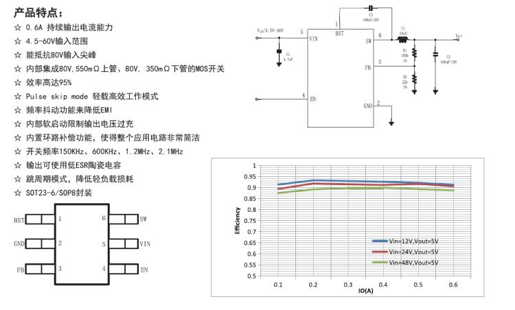 60V降壓DCDC 高壓BUCK供電芯片 48V降壓DCDC