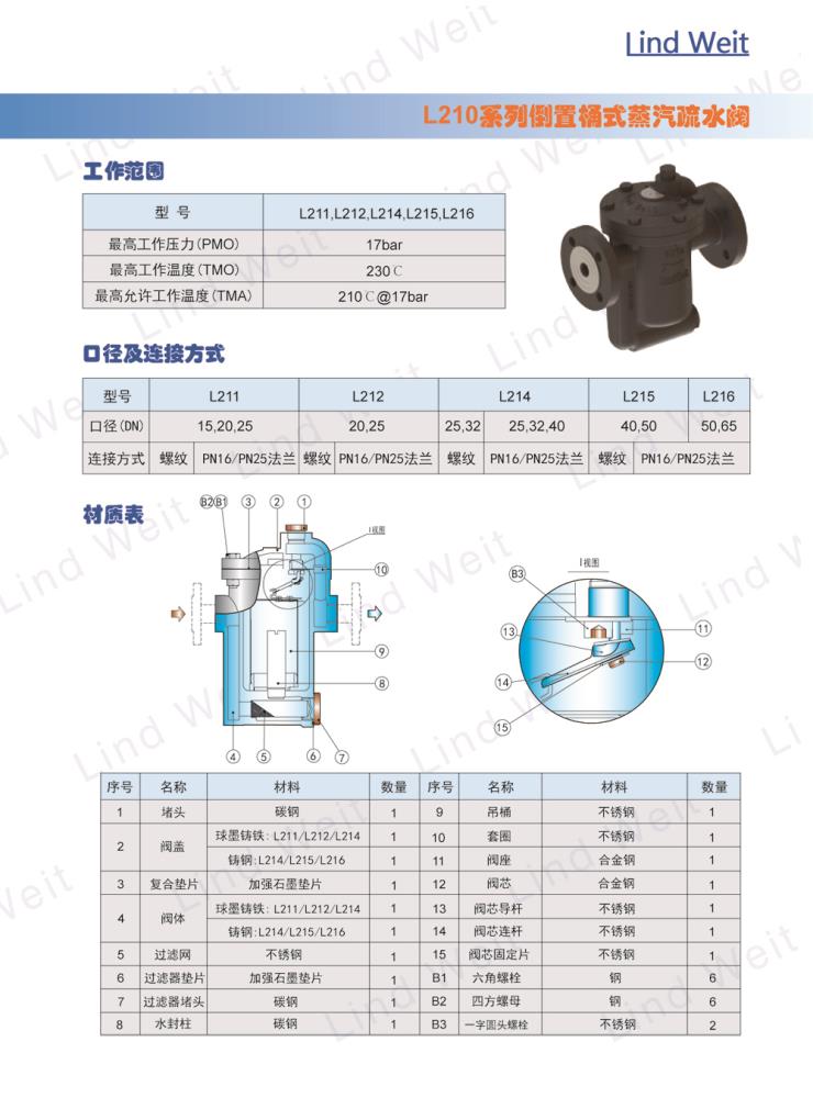 林德偉特倒置桶蒸汽疏水閥