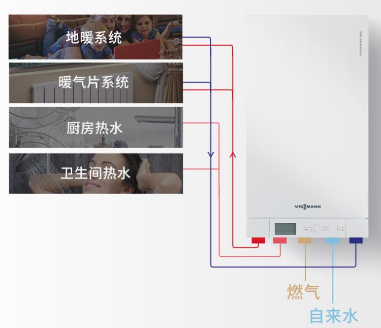 武漢德國(guó)菲斯曼地暖供暖鍋爐8月品牌活動(dòng)全房暖氣12799