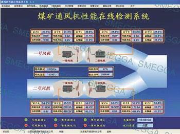 山西运城风机无人值守远程操控在线监测