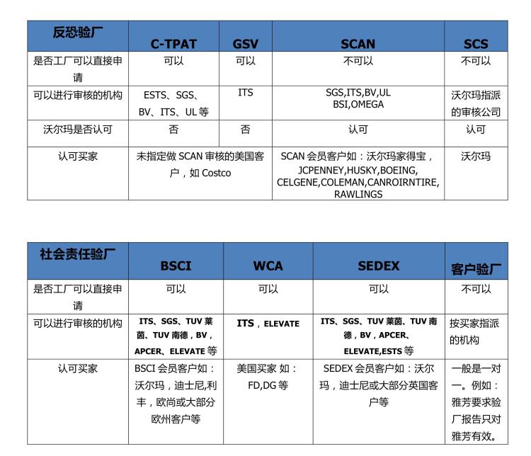 潮州验厂咨询环壹公司 BSCI