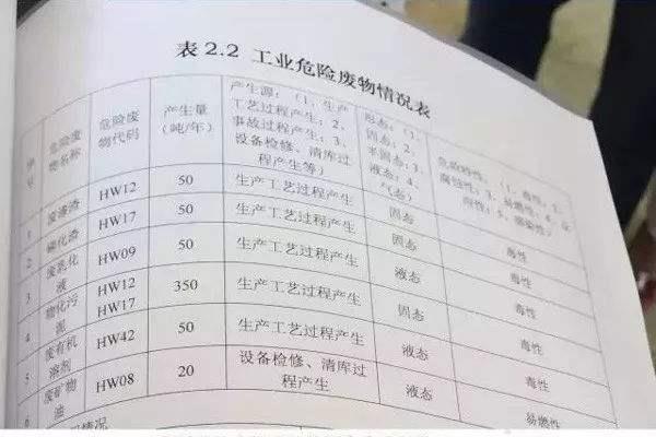 廣東危險廢物處理