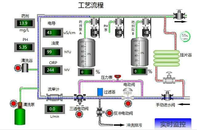 歐姆龍CP1L PLC遠(yuǎn)程控制數(shù)據(jù)采集