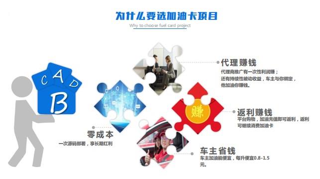 加油優(yōu)惠系統(tǒng)app開發(fā)系統(tǒng)定制成品源碼搭建