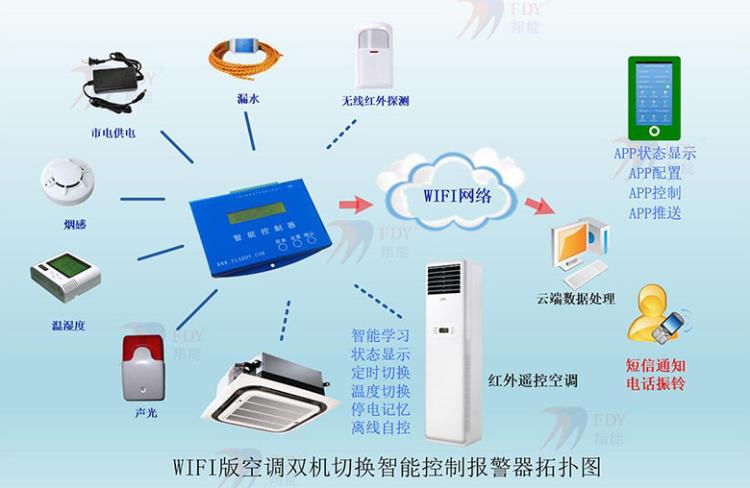 空调双机切换控制器 APP控制 定时轮巡工作 温度报警