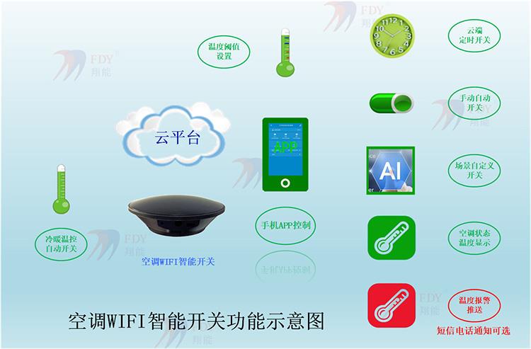 空调定时开关 APP控制 温度控制器 上下班自动开关空调