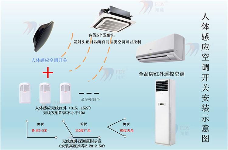 人体感应自动开关空调 定时控制 人走自动关空调