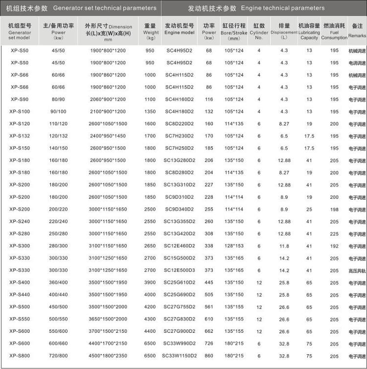 销售50-2176kw上柴发电机组 效率高工作使用寿命