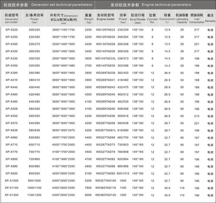 百色厂家直销无锡动力发电机组系列