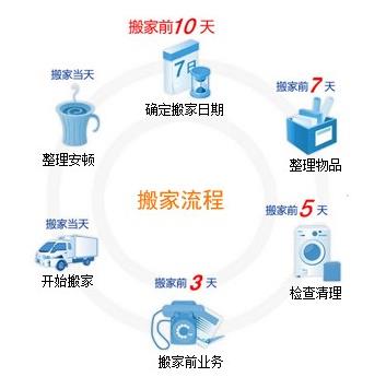 西安东郊老虎搬家开心搬家