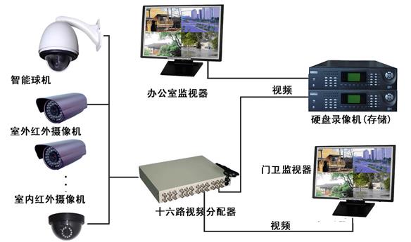 昆山公司监控安装昆山装摄像头昆山机房布线