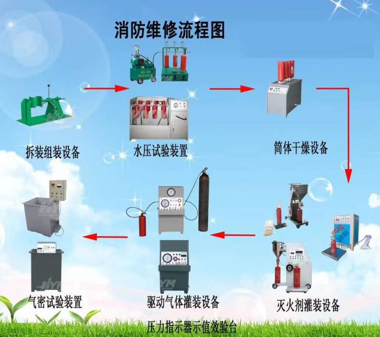 国标全套灭火器灌装维修设备确保顺利开业营运