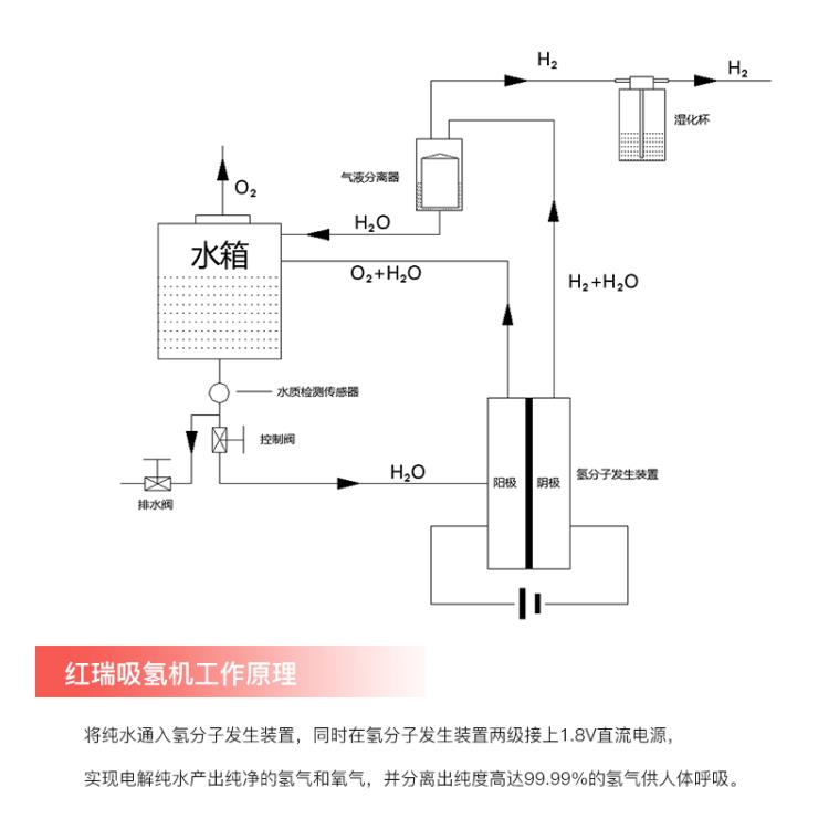 上海紅福實業吸氫機富氫機提供OEMODM生產加工