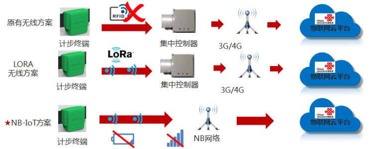 益陽智慧農(nóng)業(yè)-畜牧奶牛行業(yè)-物聯(lián)網(wǎng)-智能化設(shè)備和分析平臺