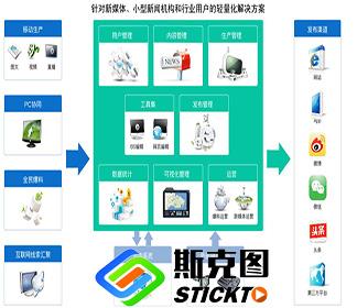 斯克圖融媒體全媒體中心建設方案