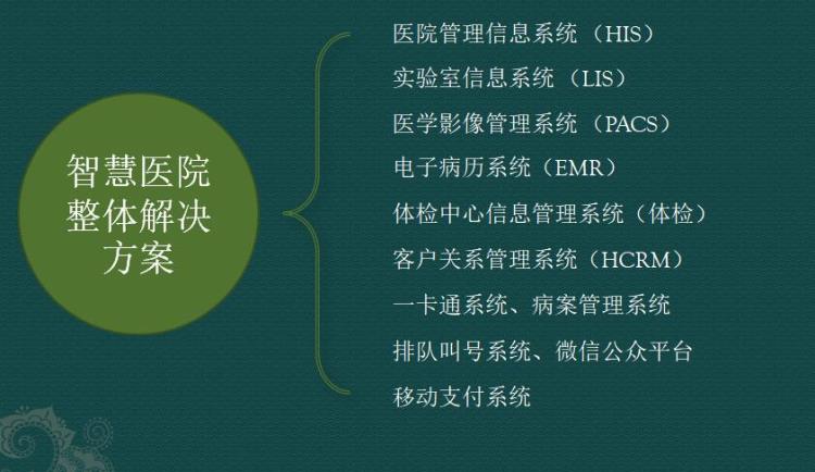 门诊医生工作站系统医院挂号收费系统