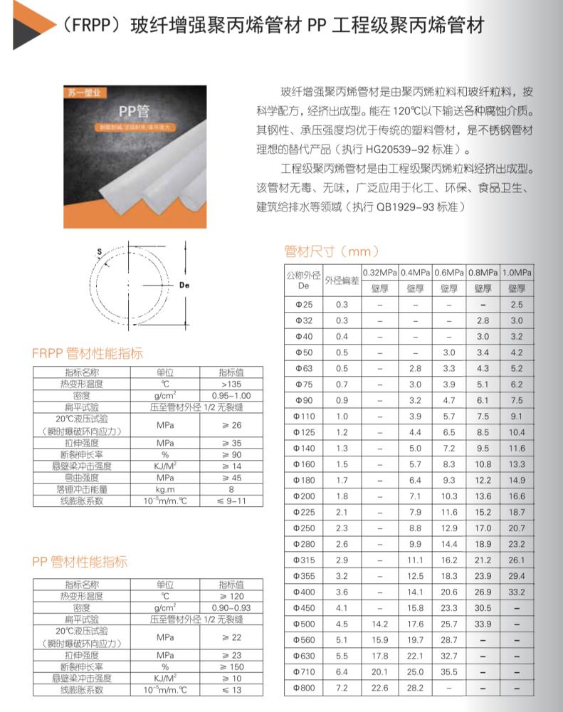 pph均聚聚丙烯管 PVDF聚偏二氟乙烯 厂家现货批发