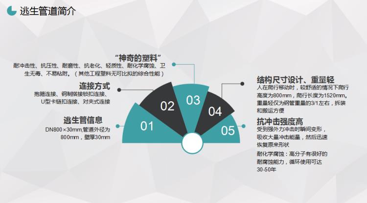 高分子隧道逃生管道耐低溫抗腐蝕