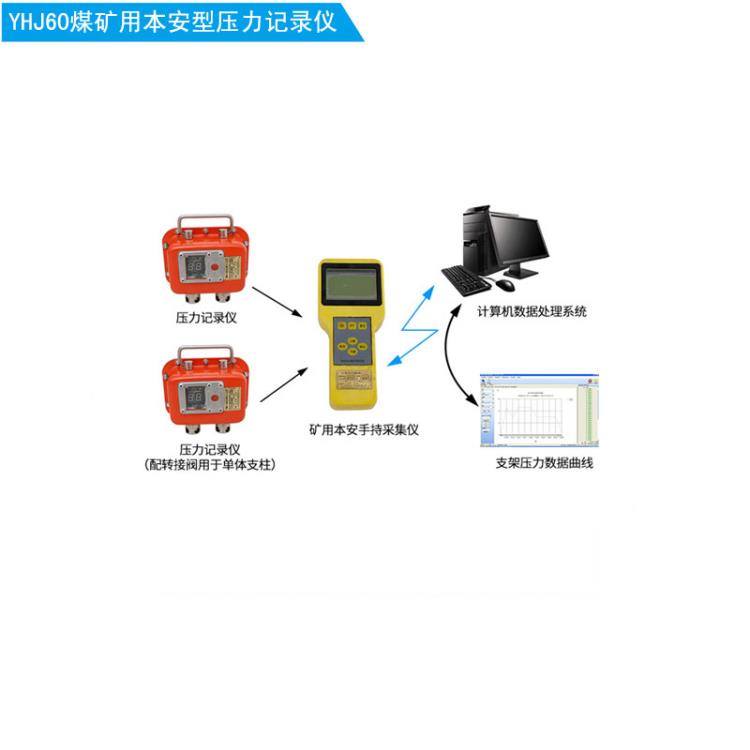 YHJ60礦用本安型壓力記錄儀