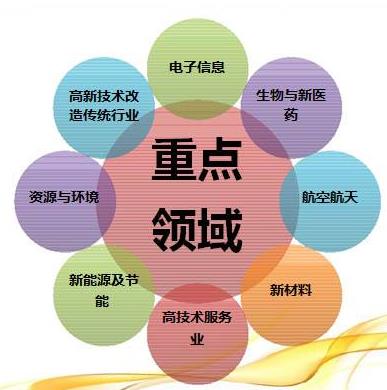 吴中区高新技术企业通过后应对检查