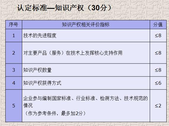 高新区高新技术企业认定中的科技成果转化打分