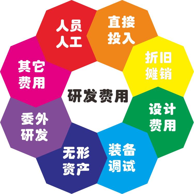 相城区高新技术企业费
