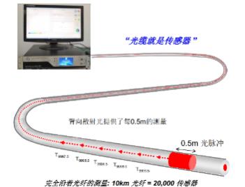 倉儲貨架在線監(jiān)測系統(tǒng)TMP-ANG-S002