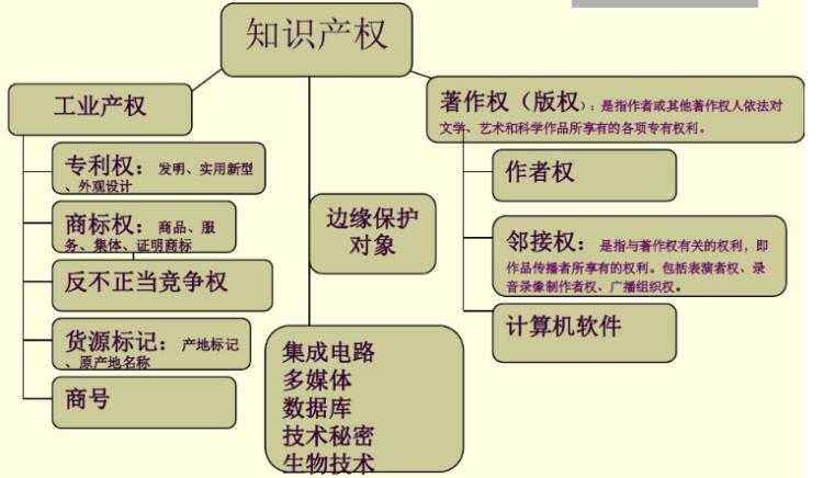 园区高企申报对知识产权的要求