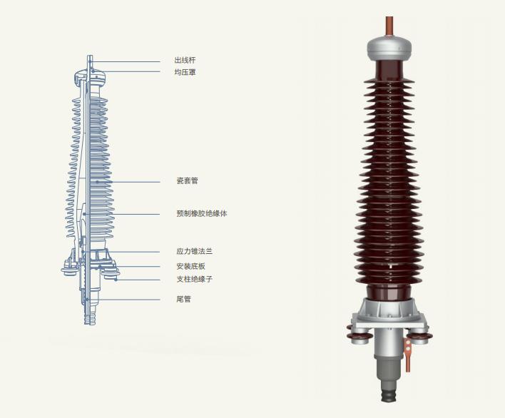 YJZGG-66.110kV干式頭 GIS插拔式終端