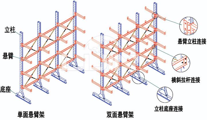 悬臂式货架检验