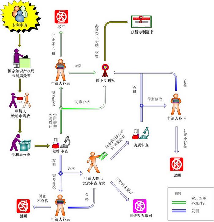 相城区低价专利实现