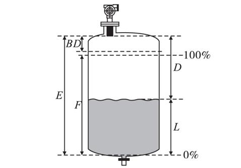 超聲波物位計(jì)液位計(jì)POD103-11112