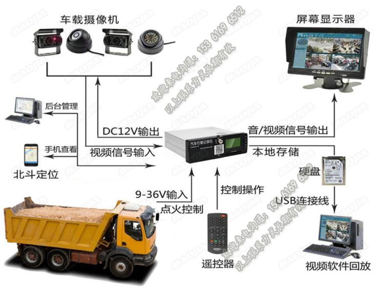 在线动态渣土车视频监控泥头车GPS定位车联网平台自卸车