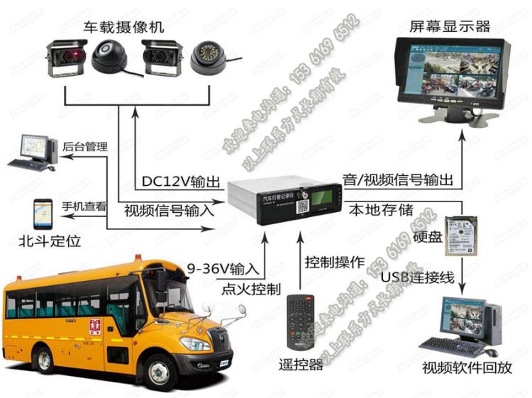 在线动态校车视频监控GPS定位车联网平台校车远程360全