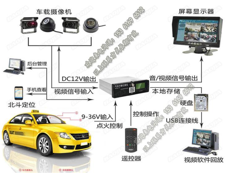 在线动态网约车视频监控GPS定位车联网平台远程360全景