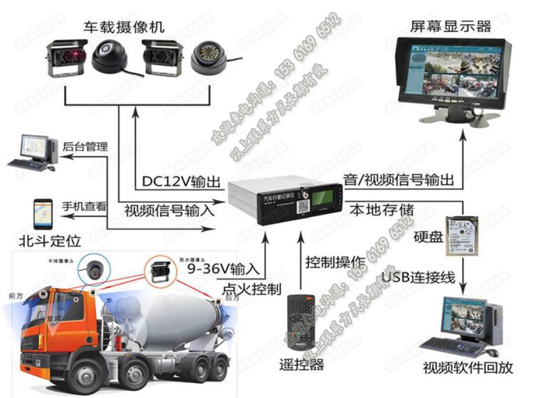 在线动态搅拌车视频监控水泥车GPS定位车联网平台田螺车远