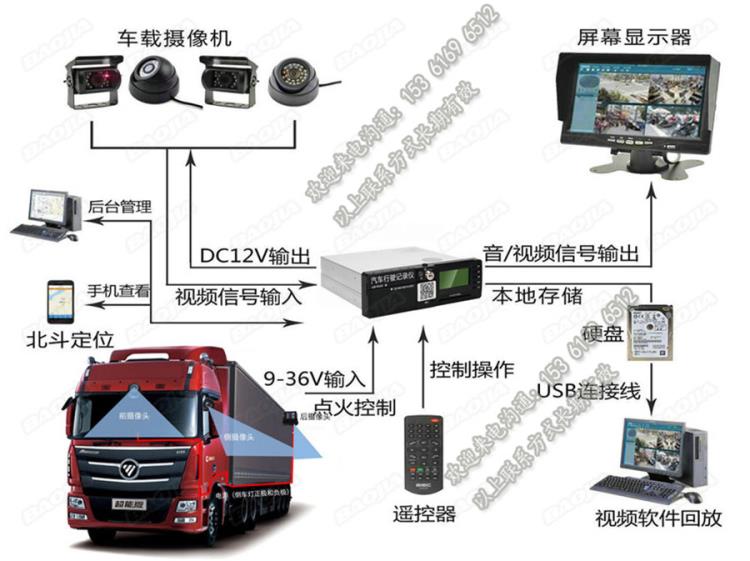 在线动态货车视频监控gps定位车联网平台物流车远程360