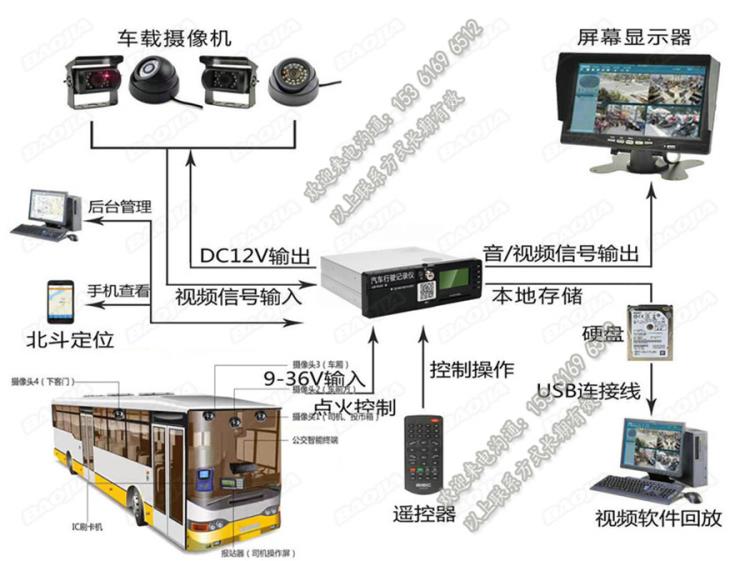 在线动态公交车视频监控GPS定位车联网平台车辆应急逃生窗