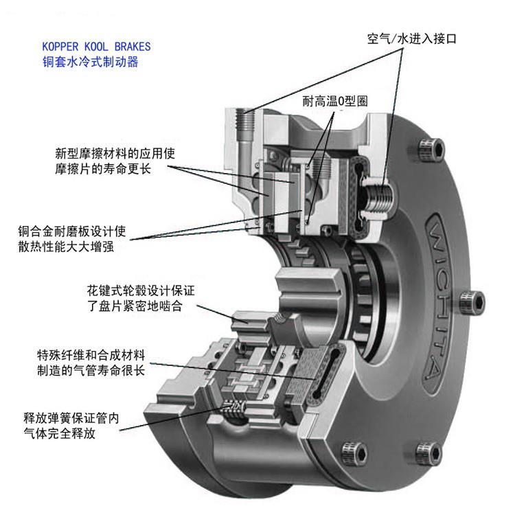 Wichita制动器气囊C40089-220