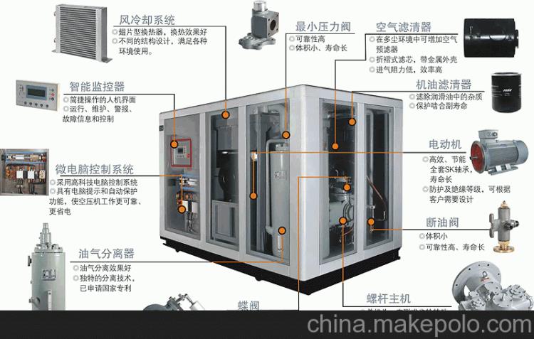 陜西飛和單螺桿空壓機(jī)配件