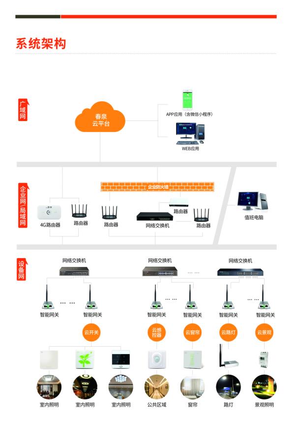 春泉节能 智慧照明系统 节能开关 云开关