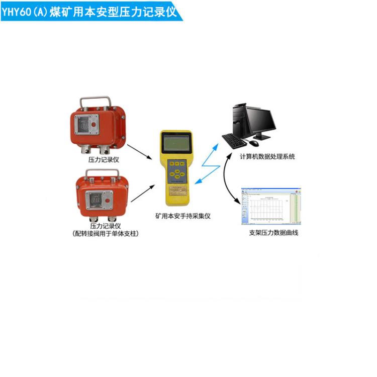 综采支架压力记录仪